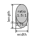 Oval Cut Ratio Oval Cut Ratio