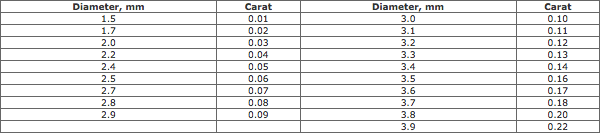 Estimated Weight Of "Well-Made" Melee Estimated Weight Of "Well-Made" Melee