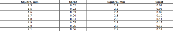 Estimated Weights Of Fine Small Square Diamonds Estimated Weights Of Fine Small Square Diamonds
