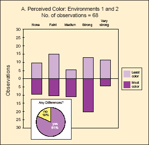Figure 7a